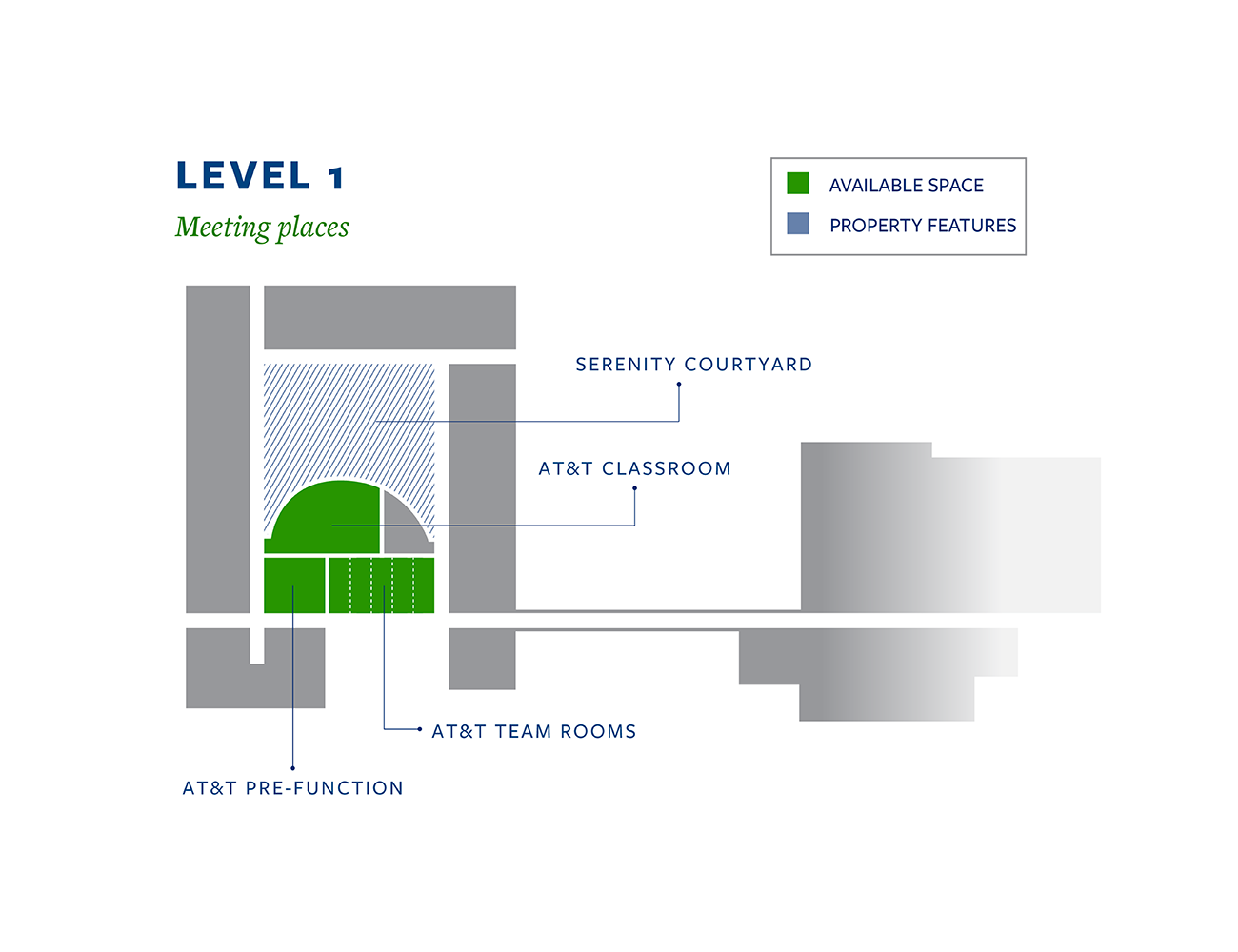 Level 1 meeting places with available space in green and property features in yellow